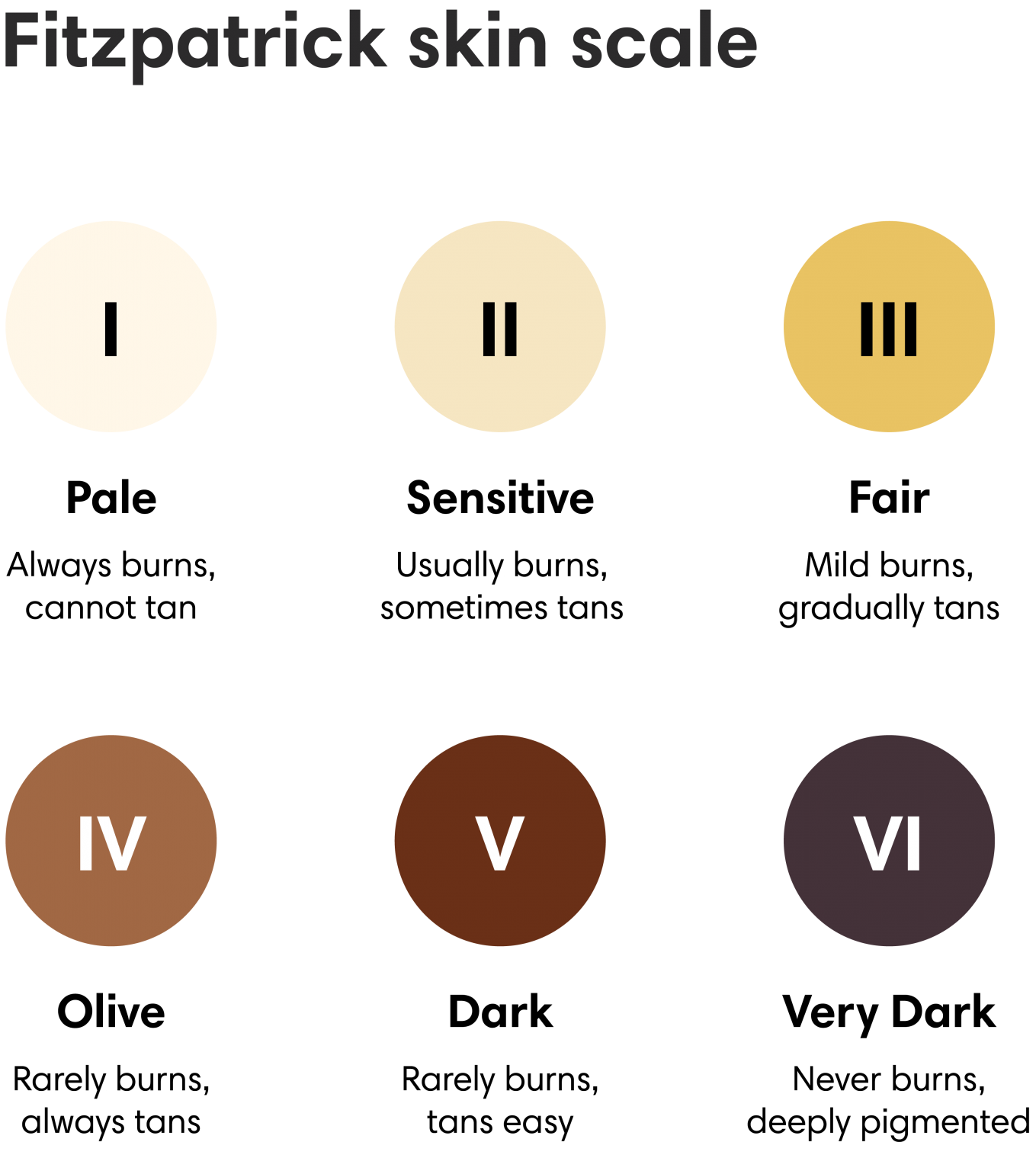 Skin Health SkinVision